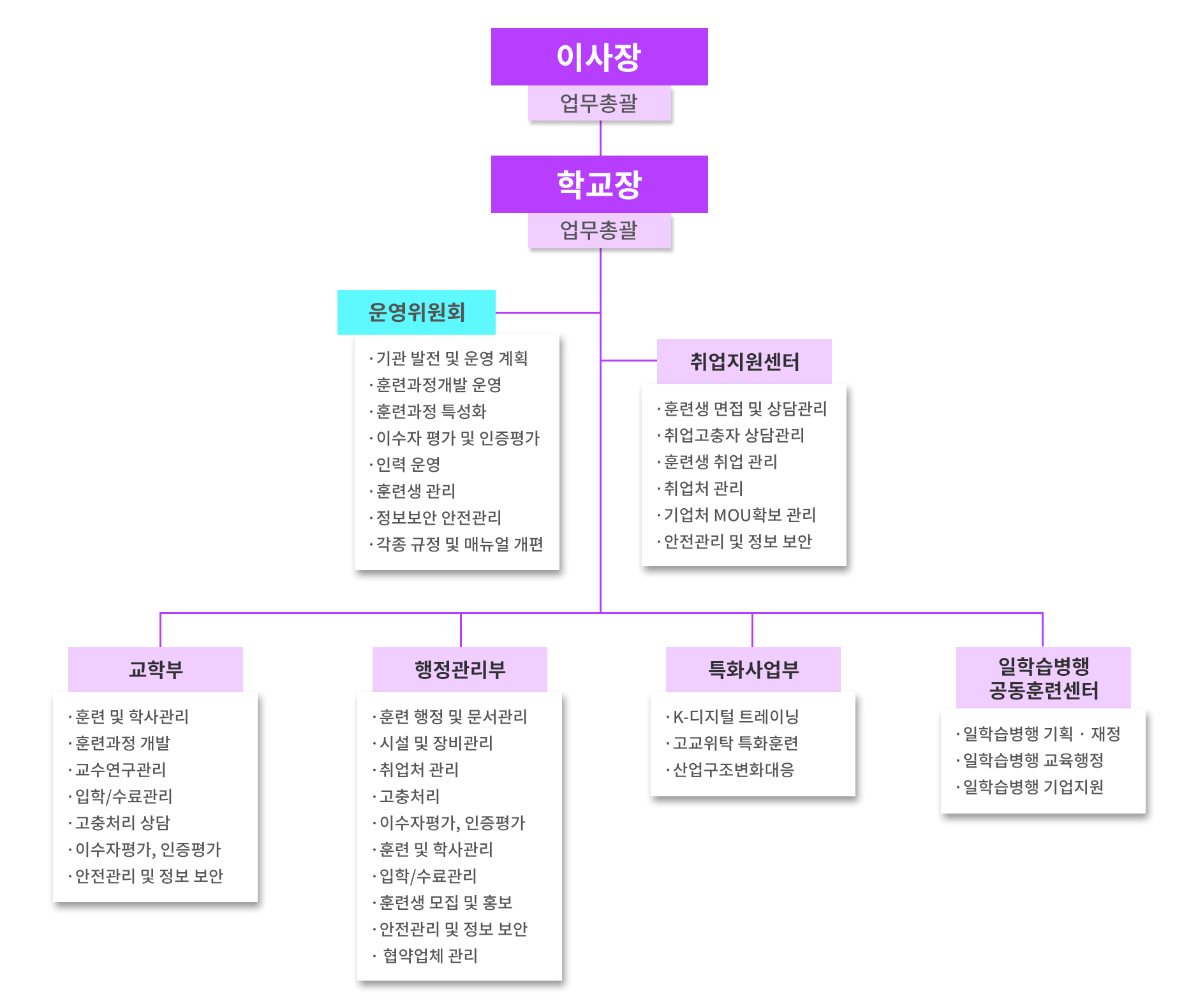 사용자 등록이미지